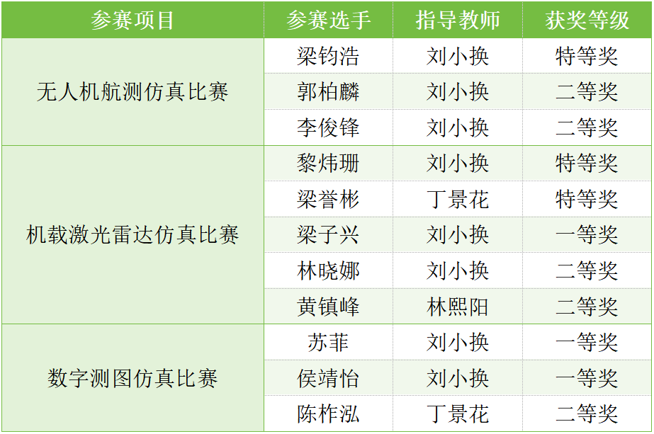 获奖名单.png 获奖名单.png